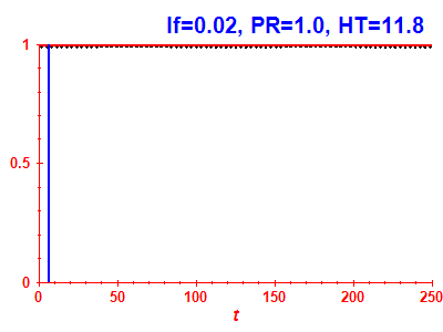 Survival probability